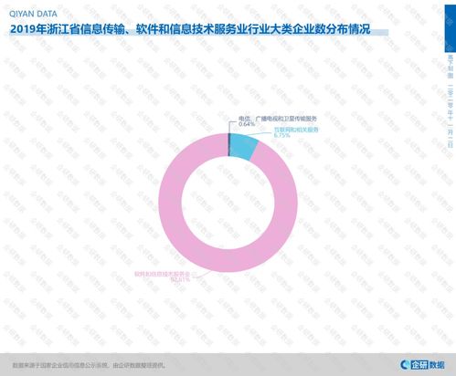 浙江何以成為全國信息技術(shù)服務(wù)高地